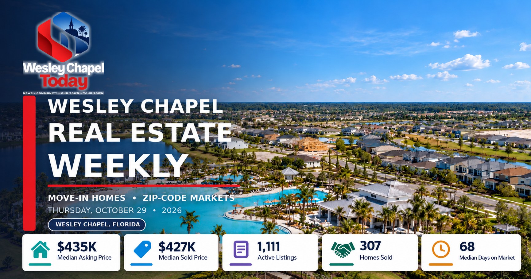 Wesley Chapel Real Estate Weekly: Builders Advertise Move-In Homes as ZIP-Code Markets Move at Different Speeds